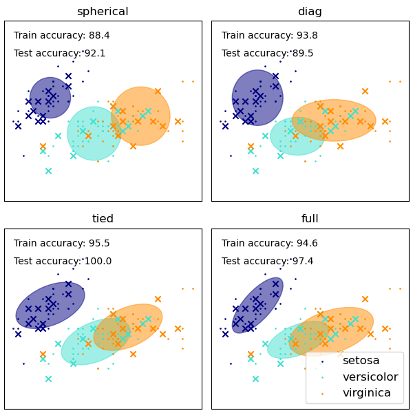 Unsupervised learning of 2024 finite mixture models