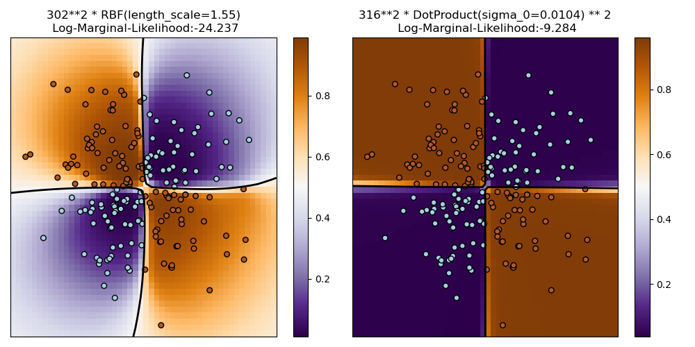 ../_images/sphx_glr_plot_gpc_xor_001.png