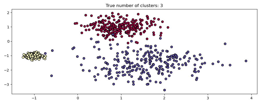 True number of clusters: 3