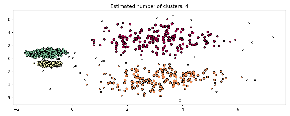 Sklearn unsupervised hot sale clustering