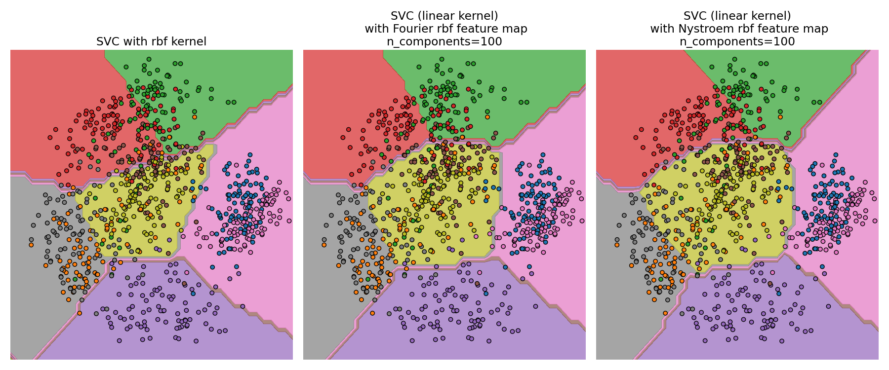 SVC with rbf kernel, SVC (linear kernel)  with Fourier rbf feature map n_components=100, SVC (linear kernel)  with Nystroem rbf feature map n_components=100