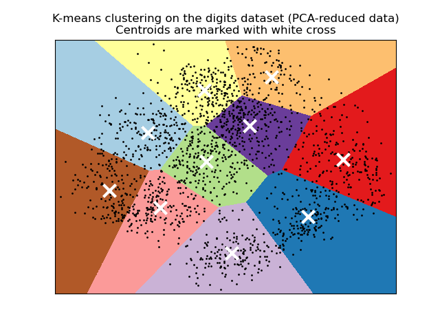 Scikit learn 2024 unsupervised clustering