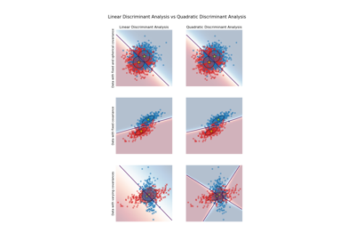 Linear and Quadratic Discriminant Analysis with covariance ellipsoid