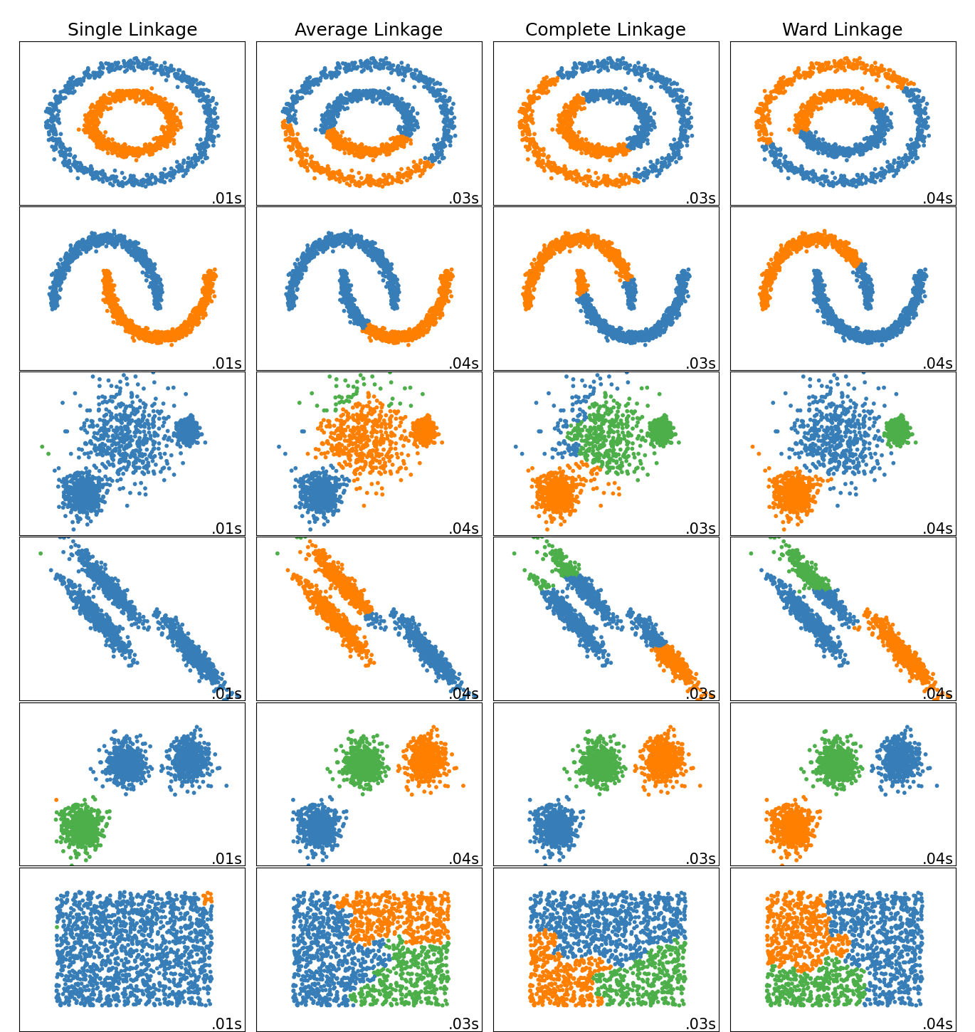 VICTOR: A visual analytics web application for comparing cluster