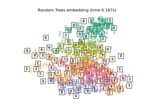 Random Trees embedding (time 0.188s)