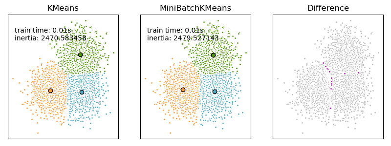 scikit learn k means clustering example