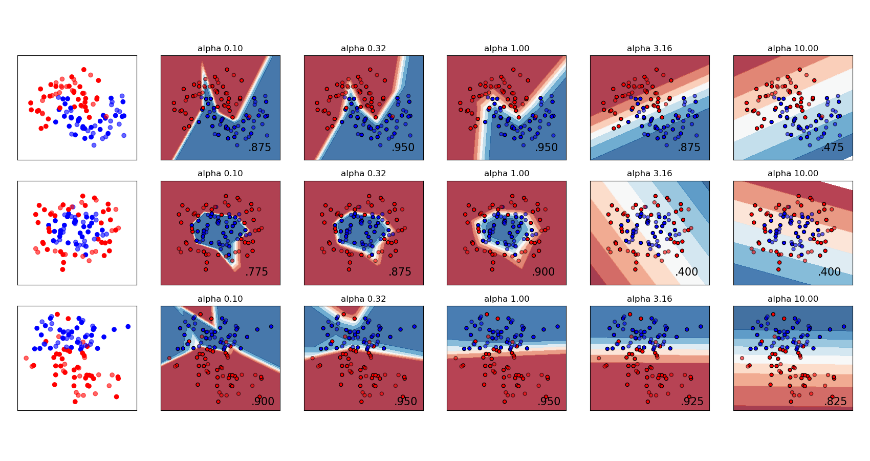 Scikit learn hot sale neural network example