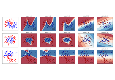 Sklearn Neural Network Mlpclassifier Scikit Learn 1 0 1 Documentation