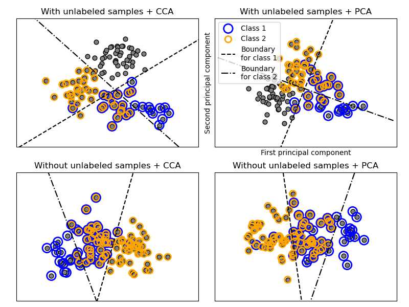 Sklearn 2024 classification algorithms