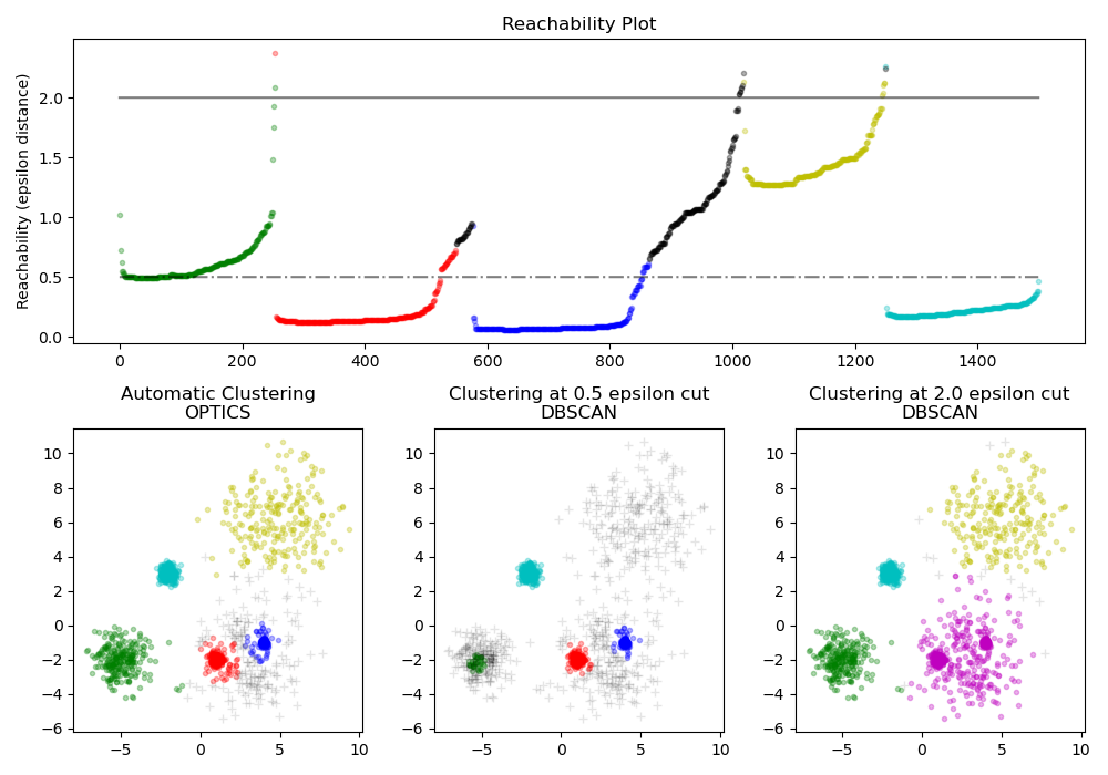 Scikit learn hot sale clustering tutorial