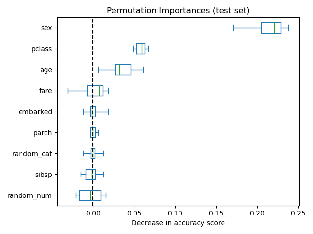 permute r