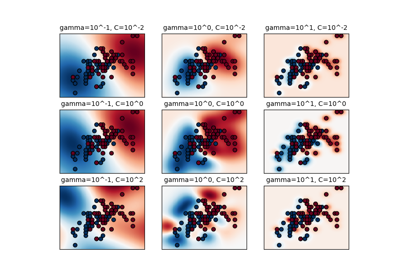 Underfitting vs. Overfitting — scikit-learn 0.15-git documentation