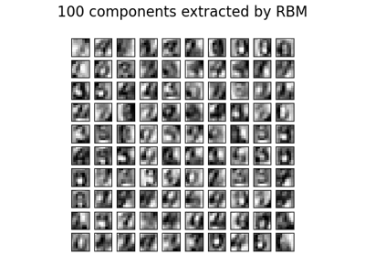 Restricted Boltzmann Machine features for digit classification