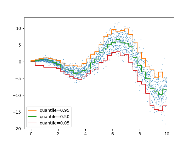 Release Highlights for scikit-learn 1.1