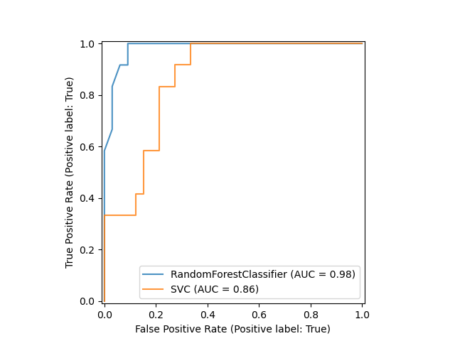 _images/sphx_glr_plot_roc_curve_visualization_api_002.png