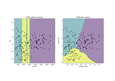 Scikit learn hot sale knn