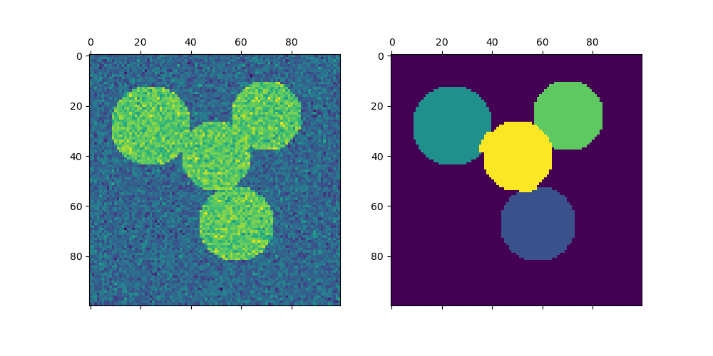 Sklearn unsupervised hot sale clustering