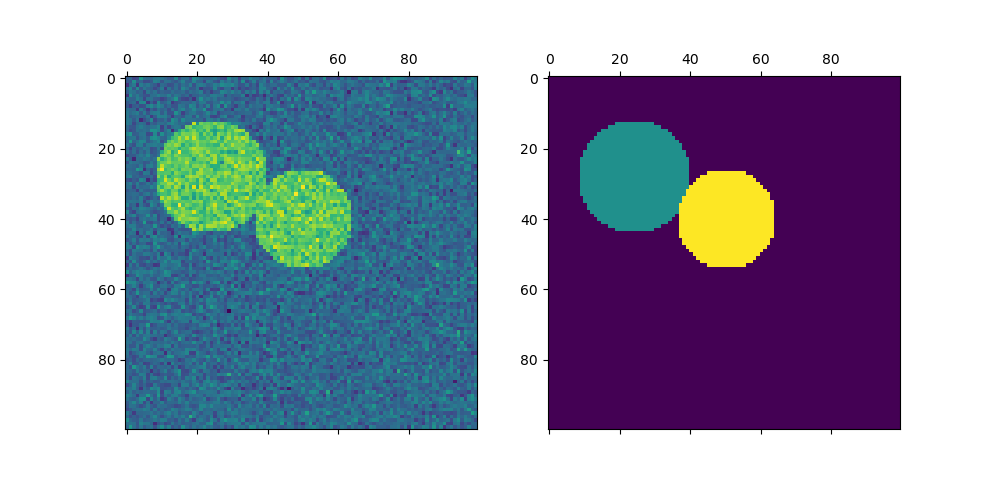 Scikit learn hot sale clustering example