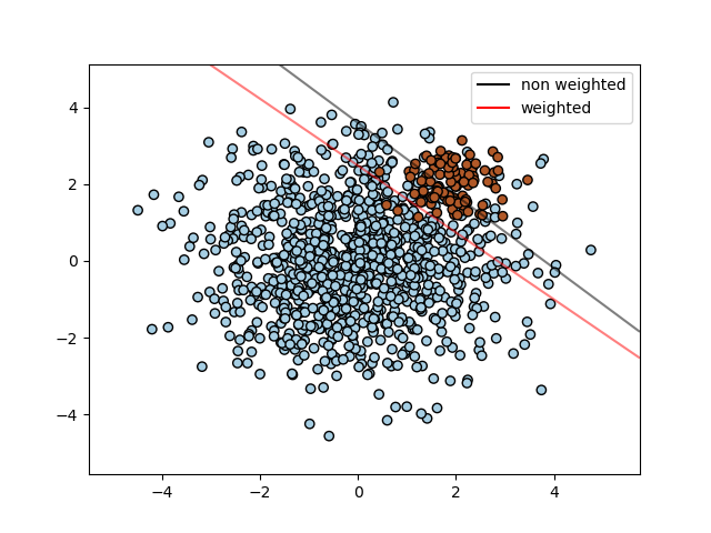 plot hyperplan