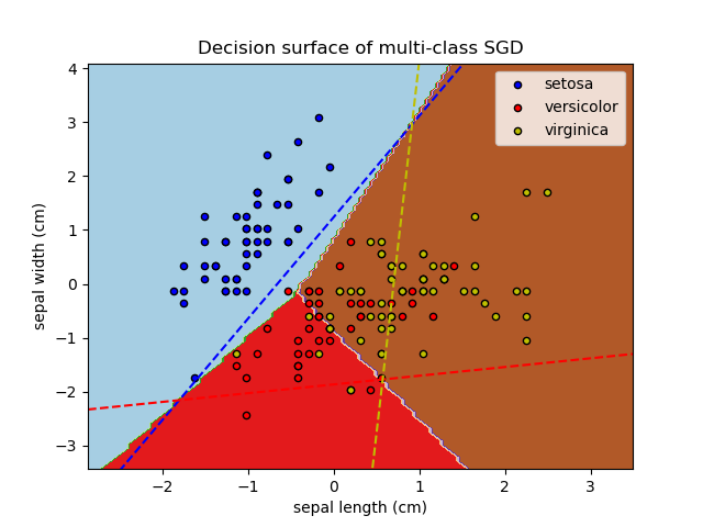 Scikit learn one class 2024 svm