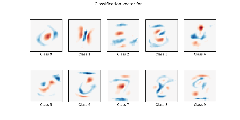 Classification vector for...